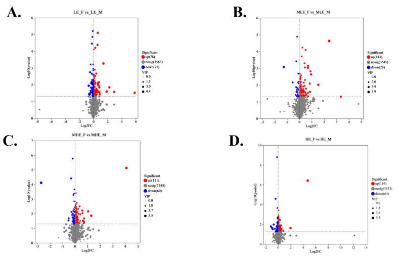 https://cdn.ncbi.nlm.nih.gov/pmc/blobs/f72f/12345419/201c38b4b2b4/animals-15-02174-g005.jpg