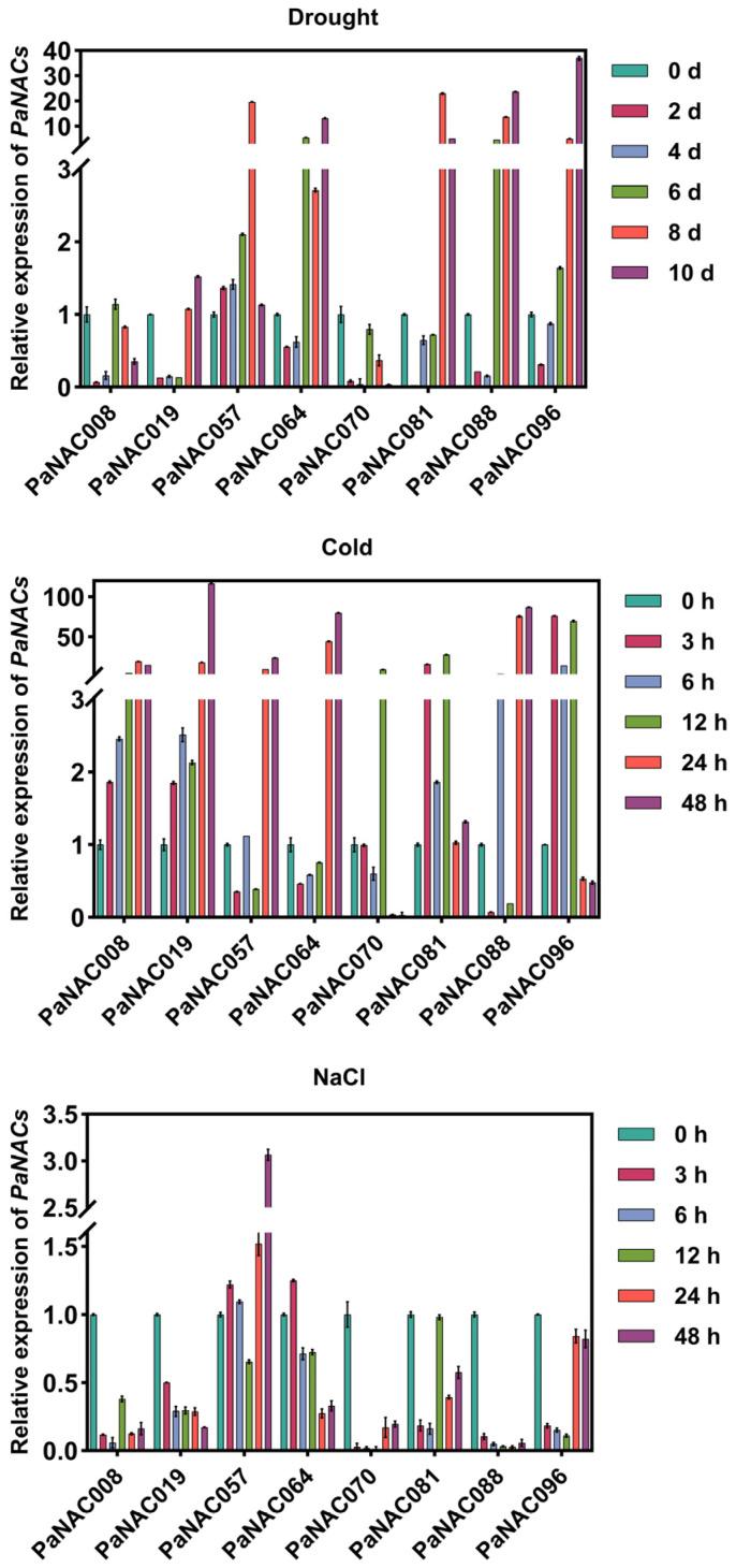https://cdn.ncbi.nlm.nih.gov/pmc/blobs/f744/12030308/42e1b6c2680f/plants-14-01201-g006.jpg