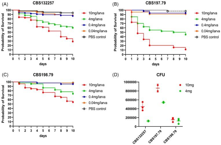 https://cdn.ncbi.nlm.nih.gov/pmc/blobs/f752/10436144/2b9d8c6cb211/myad070fig2.jpg