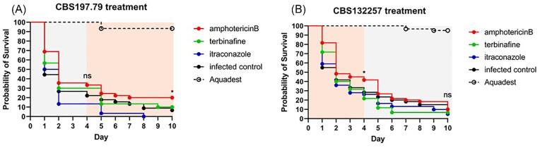 https://cdn.ncbi.nlm.nih.gov/pmc/blobs/f752/10436144/36cd354e49a6/myad070fig4.jpg