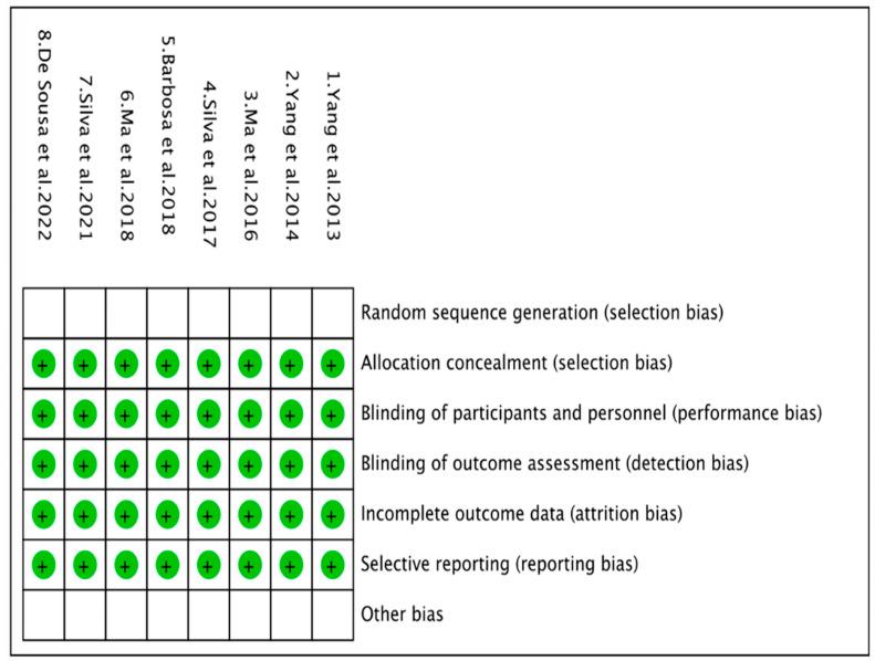 https://cdn.ncbi.nlm.nih.gov/pmc/blobs/f764/10747110/5b92f1c57ff7/pathogens-12-01455-g003.jpg