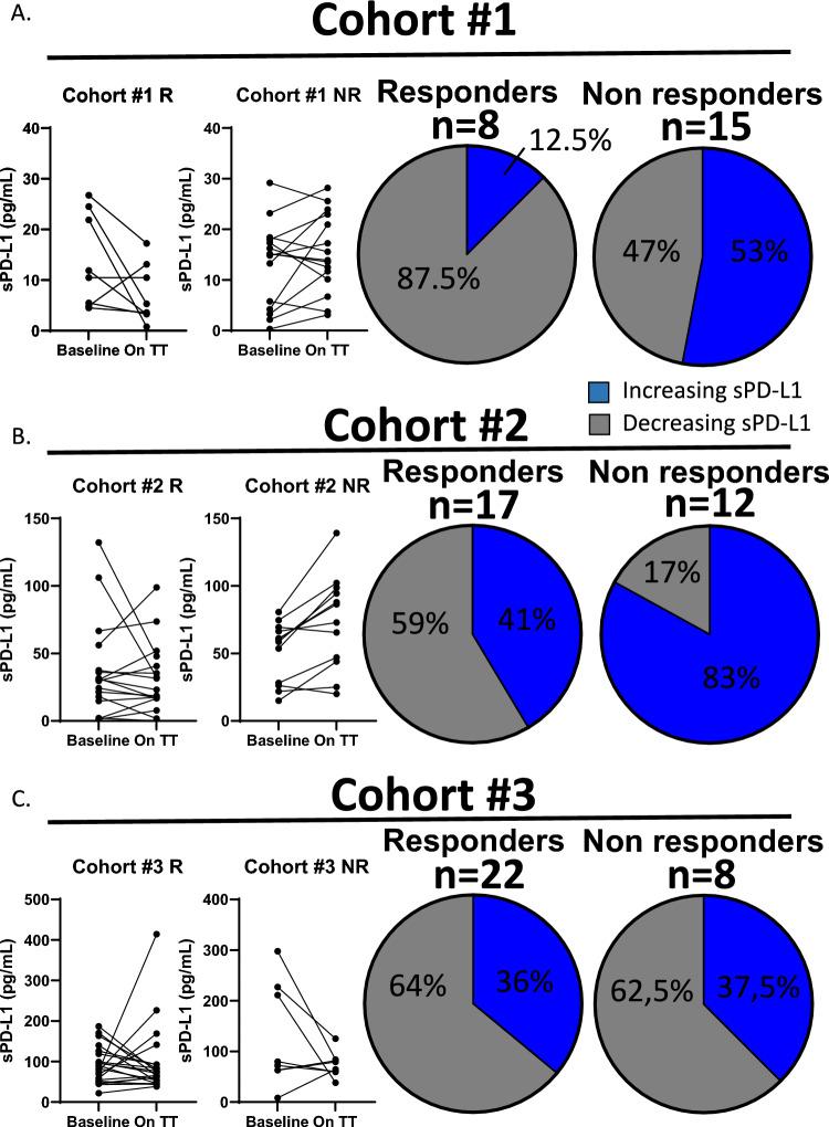 https://cdn.ncbi.nlm.nih.gov/pmc/blobs/f765/12380663/338c3cd1746d/262_2025_4126_Fig3_HTML.jpg