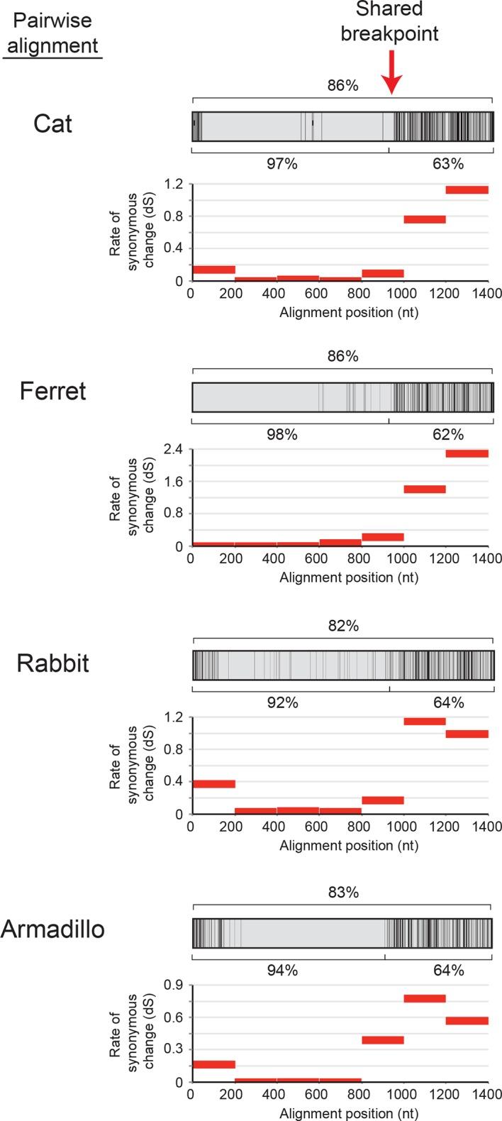 https://cdn.ncbi.nlm.nih.gov/pmc/blobs/f78e/4887208/f3b2afee93af/elife-14228-fig2-figsupp1.jpg