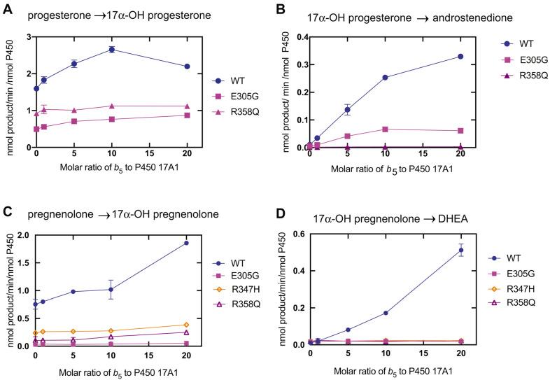 https://cdn.ncbi.nlm.nih.gov/pmc/blobs/f7cf/11354347/0362ed377d02/ijms-25-09020-g018.jpg