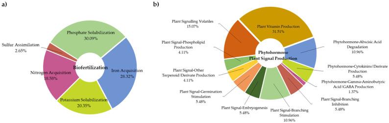 https://cdn.ncbi.nlm.nih.gov/pmc/blobs/f7e5/11990266/038a8e895772/plants-14-01019-g005.jpg