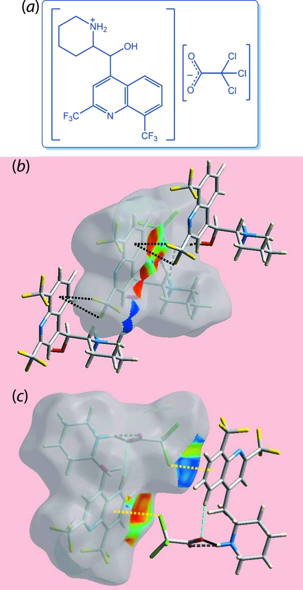 https://cdn.ncbi.nlm.nih.gov/pmc/blobs/f7f9/6399703/0b2d625fffd1/e-75-00308-fig4.jpg