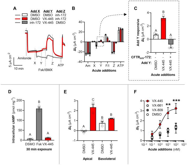 https://cdn.ncbi.nlm.nih.gov/pmc/blobs/f801/8494914/ced23c1296cf/41598_2021_99184_Fig1_HTML.jpg