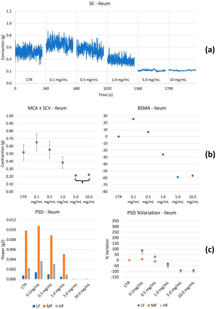 https://cdn.ncbi.nlm.nih.gov/pmc/blobs/f80e/11677010/f6ba5d59365c/nutrients-16-04357-g004.jpg