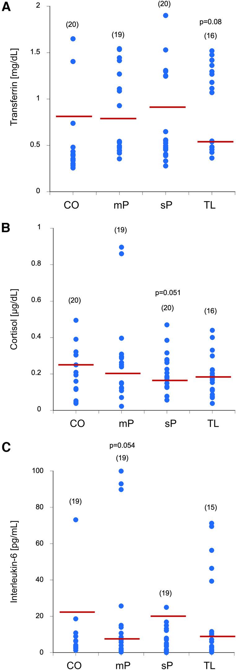 https://cdn.ncbi.nlm.nih.gov/pmc/blobs/f811/12343693/dc76518501dc/froh-06-1627681-g002.jpg
