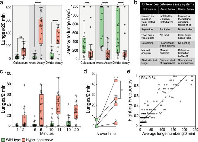 https://cdn.ncbi.nlm.nih.gov/pmc/blobs/f817/7815768/7b0ae51ff5d2/42003_2020_1617_Fig4_HTML.jpg