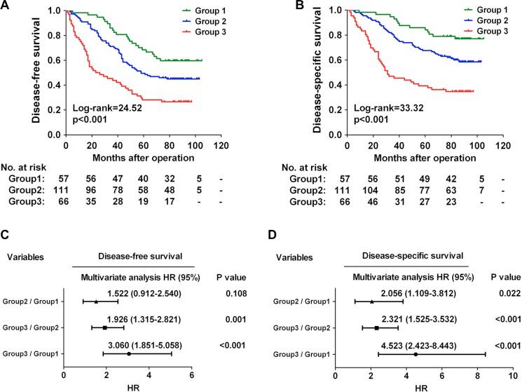 https://cdn.ncbi.nlm.nih.gov/pmc/blobs/f81d/5341828/193bdead97a6/oncotarget-07-66660-g003.jpg