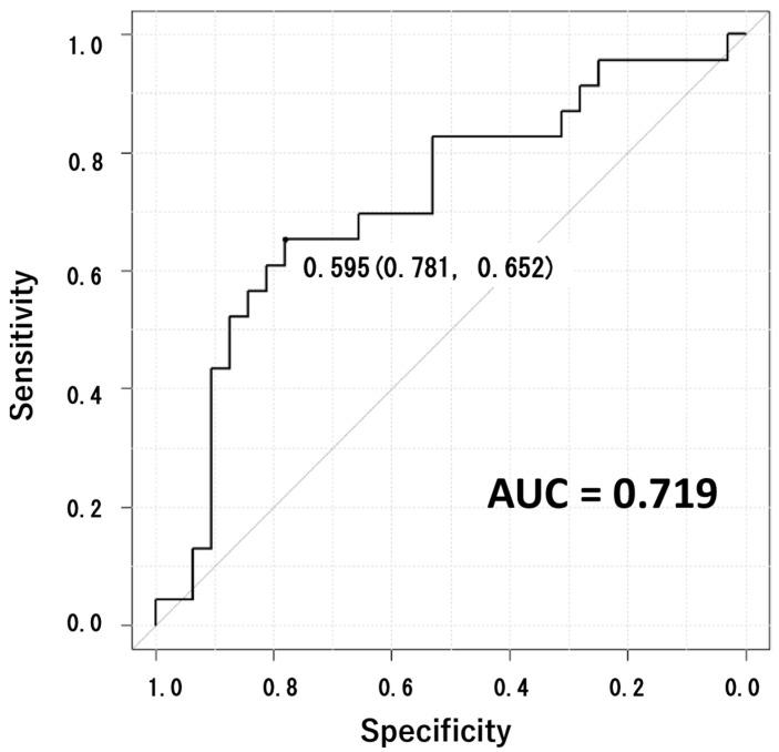 https://cdn.ncbi.nlm.nih.gov/pmc/blobs/f825/10346151/5ea514843053/sensors-23-06217-g003.jpg