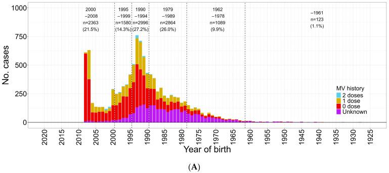 https://cdn.ncbi.nlm.nih.gov/pmc/blobs/f832/11360166/4dae0eb0e877/vaccines-12-00939-g003a.jpg