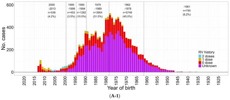 https://cdn.ncbi.nlm.nih.gov/pmc/blobs/f832/11360166/e2f9319aa06d/vaccines-12-00939-g006a.jpg