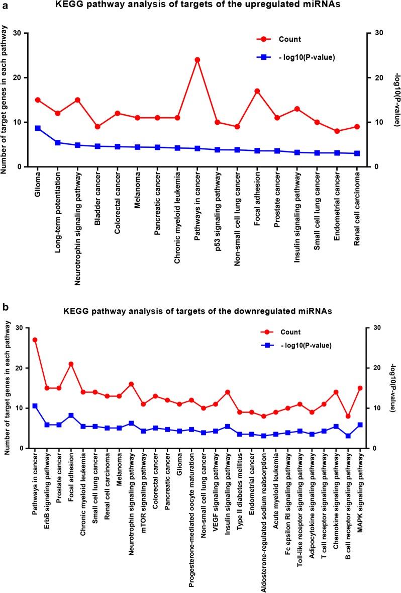 https://cdn.ncbi.nlm.nih.gov/pmc/blobs/f842/6162949/80a8db1bb6ee/12967_2018_1639_Fig4_HTML.jpg