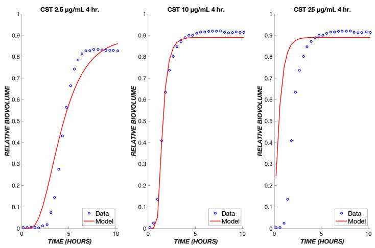 https://cdn.ncbi.nlm.nih.gov/pmc/blobs/f843/10452719/55aba1bda82c/biomedicines-11-02316-g007.jpg
