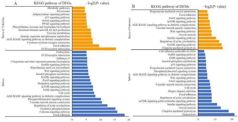 https://cdn.ncbi.nlm.nih.gov/pmc/blobs/f845/9693605/0945f08317a2/toxins-14-00808-g003.jpg