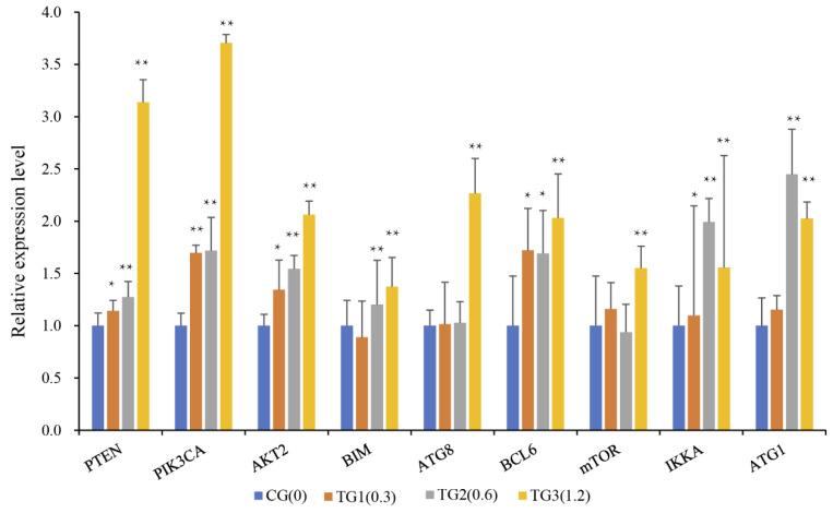 https://cdn.ncbi.nlm.nih.gov/pmc/blobs/f845/9693605/1424dab04538/toxins-14-00808-g004.jpg