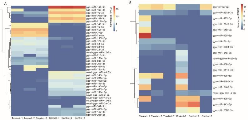 https://cdn.ncbi.nlm.nih.gov/pmc/blobs/f845/9693605/e6e383ebb4f1/toxins-14-00808-g002.jpg