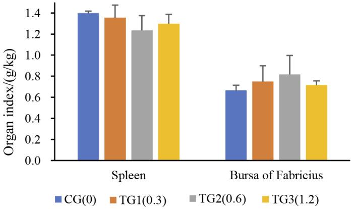 https://cdn.ncbi.nlm.nih.gov/pmc/blobs/f845/9693605/ef73075b25f1/toxins-14-00808-g001.jpg