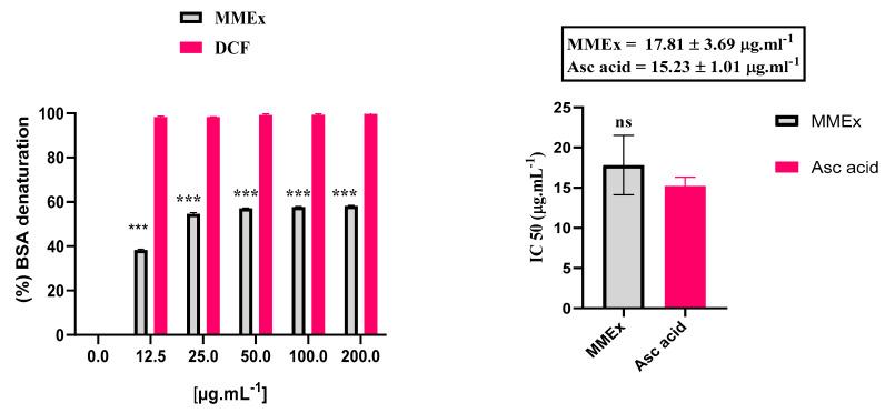 https://cdn.ncbi.nlm.nih.gov/pmc/blobs/f846/10893115/5b6184af6fcf/molecules-29-00849-g004.jpg