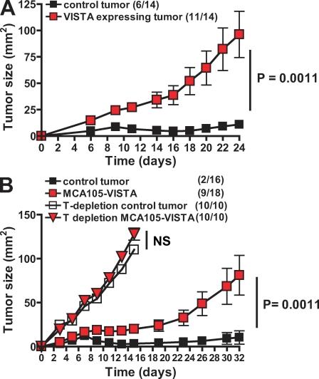 https://cdn.ncbi.nlm.nih.gov/pmc/blobs/f882/3058578/1d1f1c5c474a/JEM_20100619_RGB_Fig9.jpg