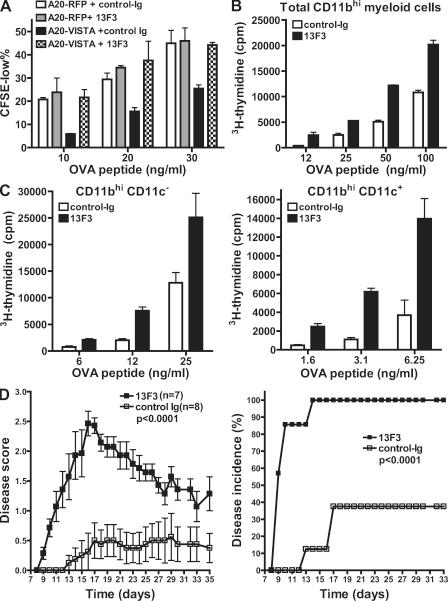https://cdn.ncbi.nlm.nih.gov/pmc/blobs/f882/3058578/f2f5cb0a46fa/JEM_20100619_GS_Fig10.jpg