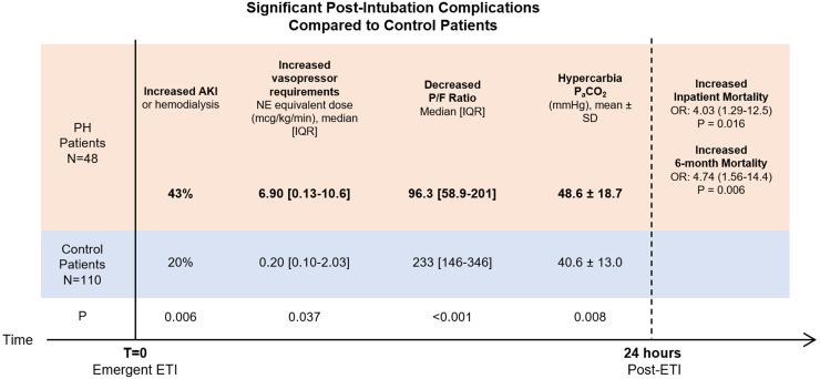 https://cdn.ncbi.nlm.nih.gov/pmc/blobs/f88d/9806479/f9c073ad4358/10.1177_08850666221118839-fig1.jpg