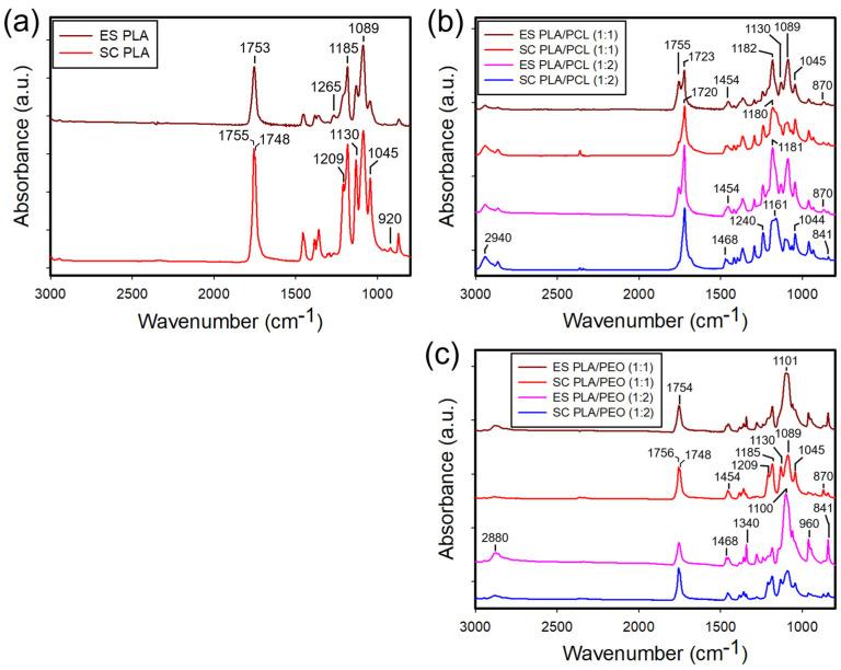 https://cdn.ncbi.nlm.nih.gov/pmc/blobs/f89b/11945453/b998d6e4b878/polymers-17-00800-g005.jpg