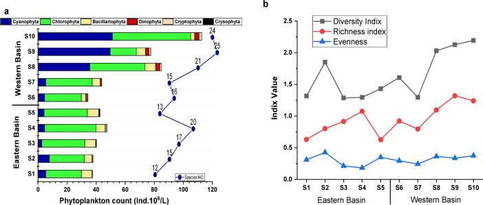 https://cdn.ncbi.nlm.nih.gov/pmc/blobs/f8e0/12043857/b5d05e610314/41598_2025_97129_Fig3_HTML.jpg