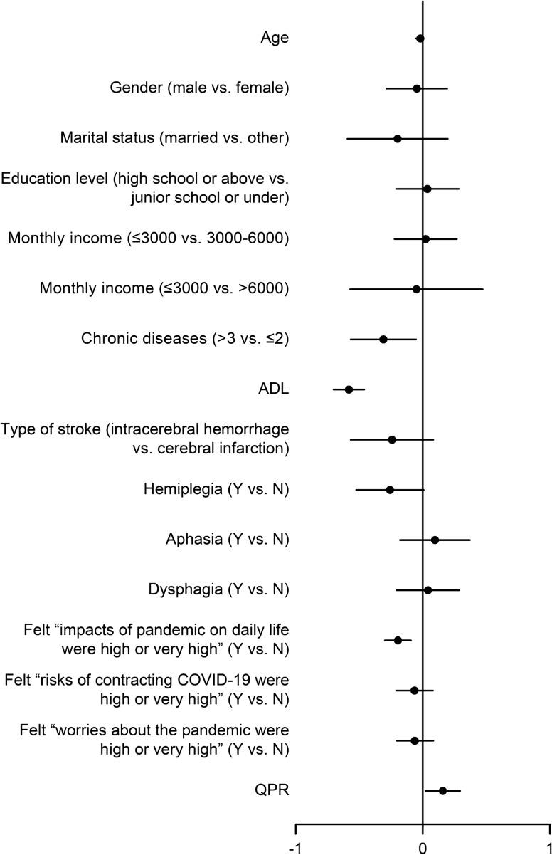 https://cdn.ncbi.nlm.nih.gov/pmc/blobs/f8e7/8119409/4309c606ded4/41598_2021_89746_Fig2_HTML.jpg