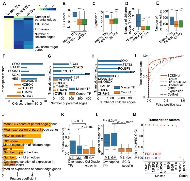 https://cdn.ncbi.nlm.nih.gov/pmc/blobs/f8fa/12117433/04a755a7e252/gkaf431fig3.jpg