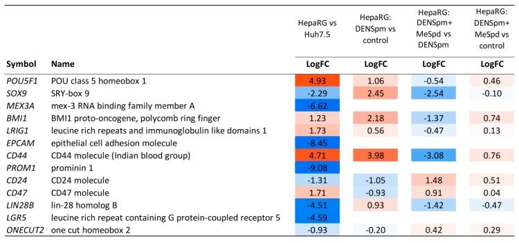 https://cdn.ncbi.nlm.nih.gov/pmc/blobs/f909/6316793/db910d938666/cells-07-00275-g009.jpg