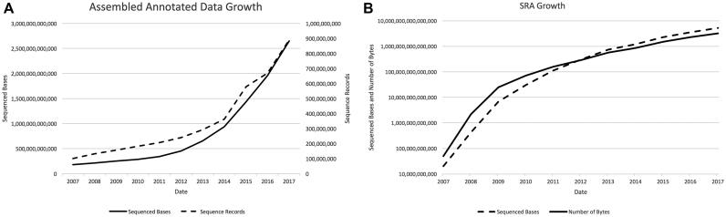 https://cdn.ncbi.nlm.nih.gov/pmc/blobs/f953/5753279/629a996338e7/gkx1097fig1.jpg