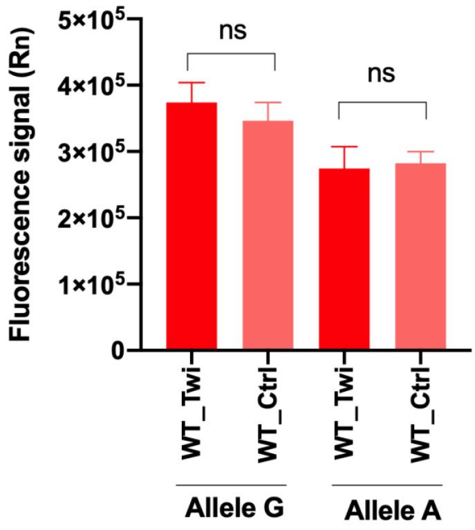 https://cdn.ncbi.nlm.nih.gov/pmc/blobs/f955/9776230/3d170c3165e3/biomedicines-10-03146-g002.jpg