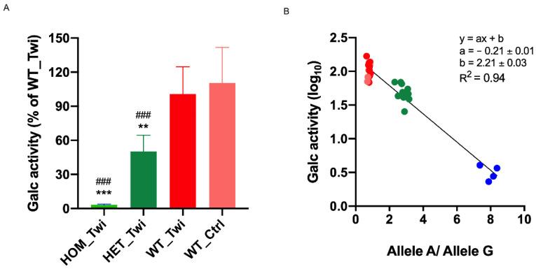 https://cdn.ncbi.nlm.nih.gov/pmc/blobs/f955/9776230/42ba62f1b197/biomedicines-10-03146-g003.jpg