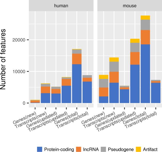 https://cdn.ncbi.nlm.nih.gov/pmc/blobs/f95f/6323946/c1ee1de3fe36/gky955fig1.jpg