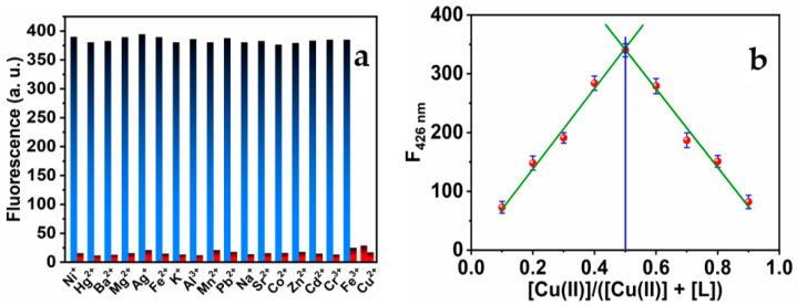 https://cdn.ncbi.nlm.nih.gov/pmc/blobs/f972/10046006/76e079fa6348/biosensors-13-00359-g006.jpg