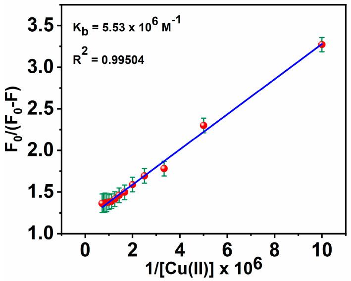 https://cdn.ncbi.nlm.nih.gov/pmc/blobs/f972/10046006/b880981991e3/biosensors-13-00359-g008.jpg