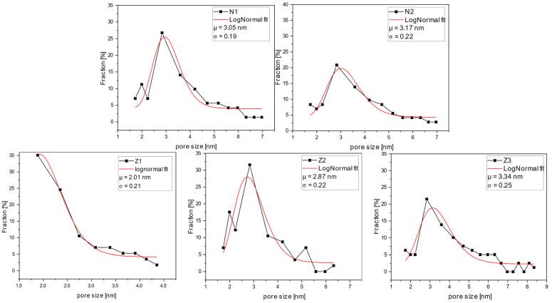 https://cdn.ncbi.nlm.nih.gov/pmc/blobs/f976/10976060/26f5bf1d3f05/molecules-29-01274-g011.jpg
