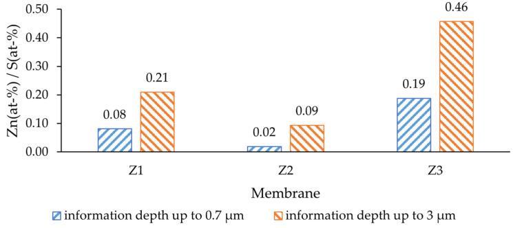 https://cdn.ncbi.nlm.nih.gov/pmc/blobs/f976/10976060/f6b0af1ded0b/molecules-29-01274-g004.jpg