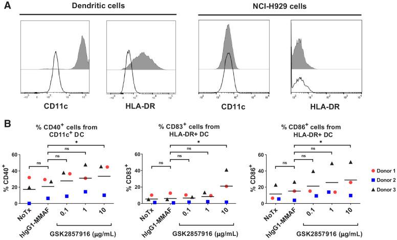 https://cdn.ncbi.nlm.nih.gov/pmc/blobs/f97b/9398105/af3b8e1d2863/1941fig2.jpg