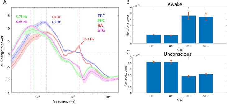 https://cdn.ncbi.nlm.nih.gov/pmc/blobs/f9cb/8079153/6c7edb2340ba/elife-60824-fig3.jpg