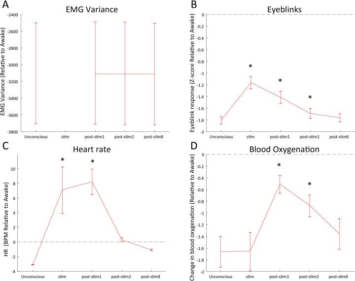 https://cdn.ncbi.nlm.nih.gov/pmc/blobs/f9cb/8079153/829583bb48f0/elife-60824-fig8-figsupp2.jpg