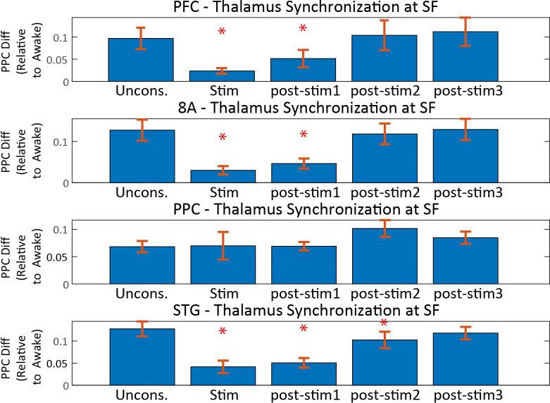 https://cdn.ncbi.nlm.nih.gov/pmc/blobs/f9cb/8079153/e6585f0cd557/elife-60824-fig9-figsupp4.jpg