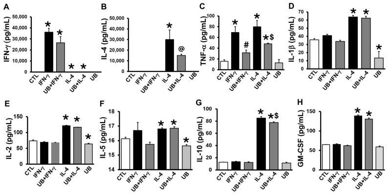 https://cdn.ncbi.nlm.nih.gov/pmc/blobs/f9cf/12190236/56d51cfee108/cells-14-00879-g001.jpg