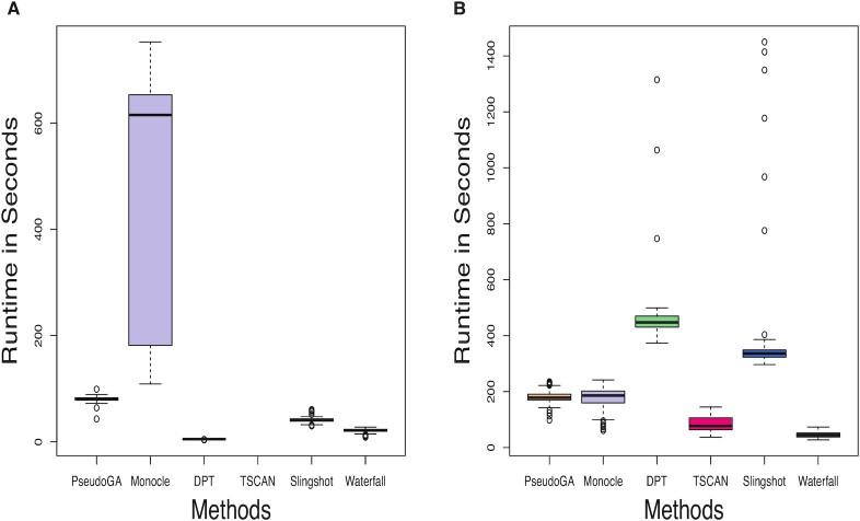 https://cdn.ncbi.nlm.nih.gov/pmc/blobs/fa30/8661435/7fd553ce65b6/gkab457fig13.jpg