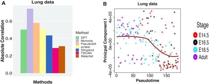 https://cdn.ncbi.nlm.nih.gov/pmc/blobs/fa30/8661435/9d8050dabdc1/gkab457fig6.jpg