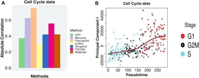 https://cdn.ncbi.nlm.nih.gov/pmc/blobs/fa30/8661435/cd6742715b4a/gkab457fig7.jpg