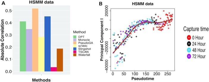 https://cdn.ncbi.nlm.nih.gov/pmc/blobs/fa30/8661435/e3406447b167/gkab457fig4.jpg